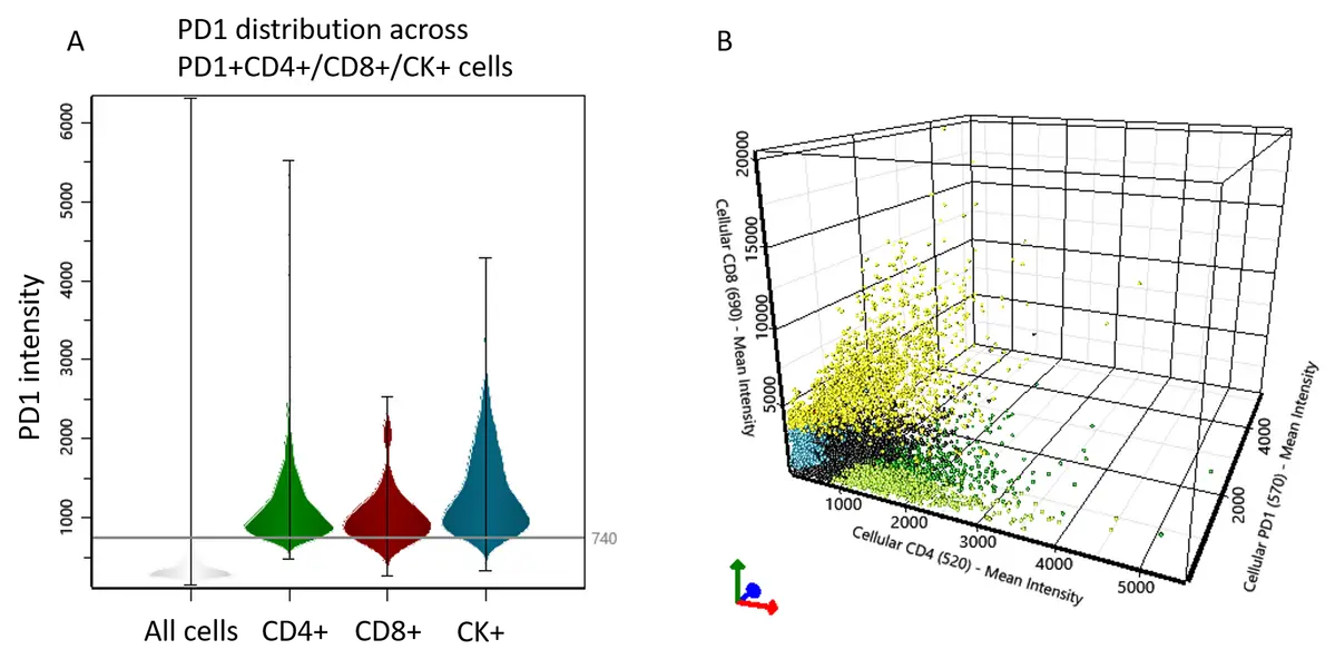 PD1 distribution min